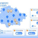 Ауылдағы адамның өмірін жеңілдететін игілік