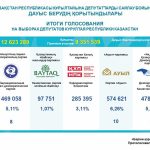Құрылтай құрамы жасақталды