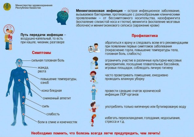 Что такое менингит?