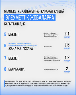 Активтердің қайтқаны – ел үшін үлкен жақсылық.