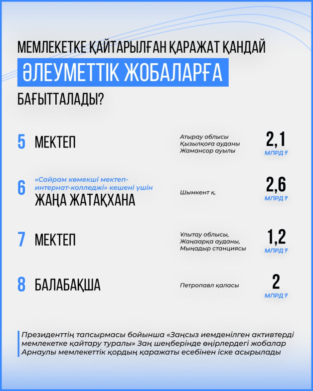Активтердің қайтқаны – ел үшін үлкен жақсылық.