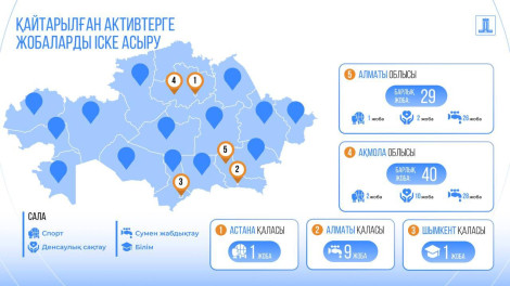 Ауылдағы адамның өмірін жеңілдететін игілік