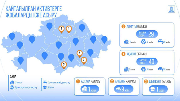 Ауылдағы адамның өмірін жеңілдететін игілік