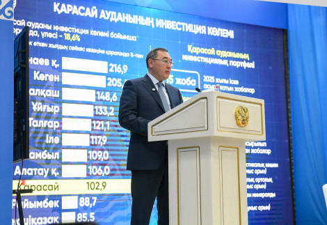 Объем инвестиций довести до 1 трлн 300 млрд тенге