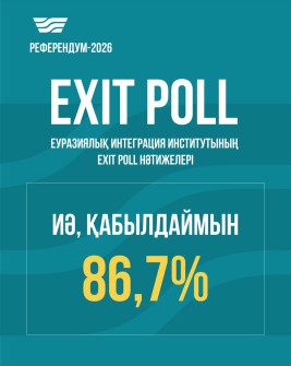 Референдум: Exit poll нәтижесі шықты