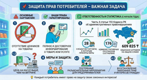 ЗАЩИТА ПРАВ ПОТРЕБИТЕЛЕЙ – ВАЖНАЯ ЗАДАЧА