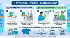 ТҰТЫНУШЫ ҚҰҚЫҚТАРЫН ҚОРҒАУ – МАҢЫЗДЫ МІНДЕТ