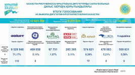 Құрылтай құрамы жасақталды